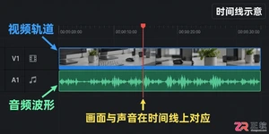达芬奇剪辑怎么把视频和音频分离 分离步骤