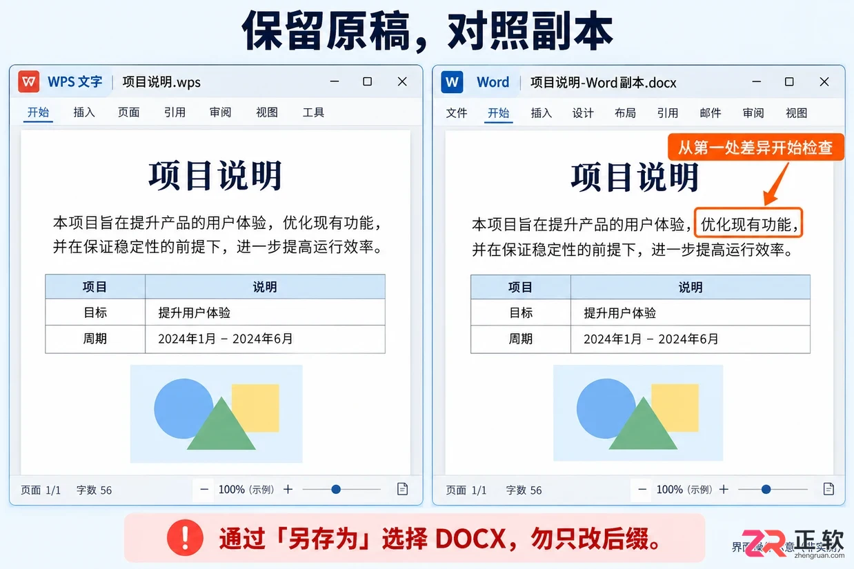 WPS转Word格式错乱修复指南：5步解决排版差异