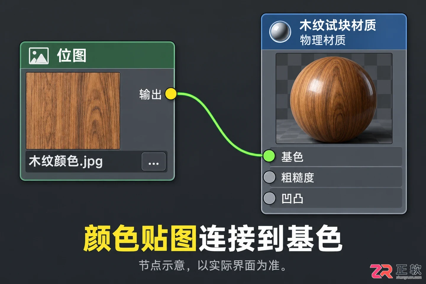 3DMax材质贴图怎么用