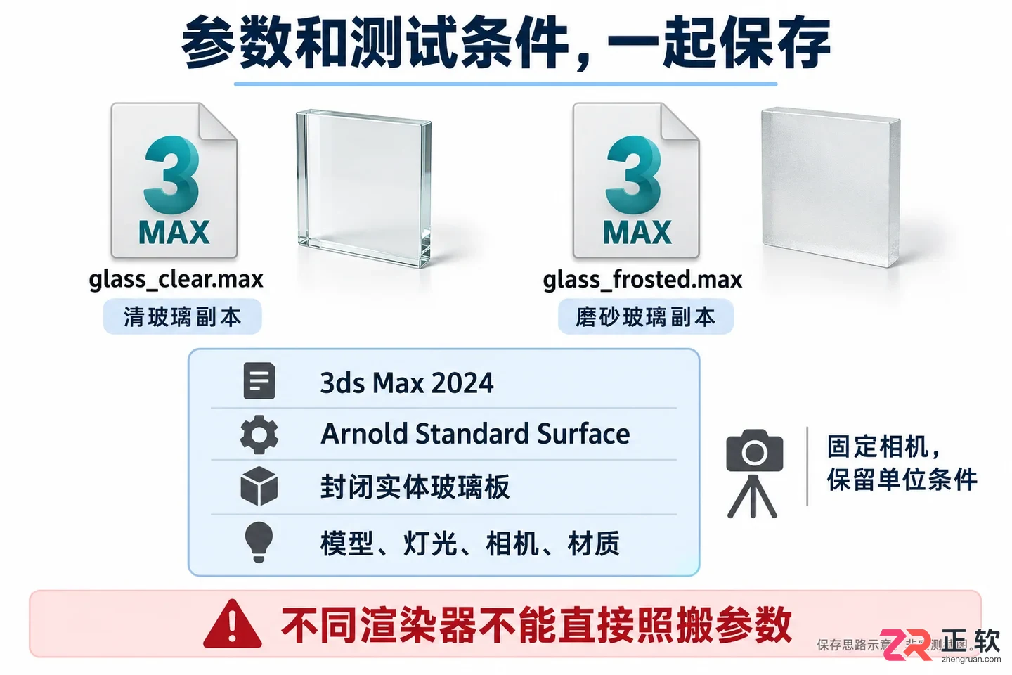 3dmax玻璃材质参数分享怎么操作