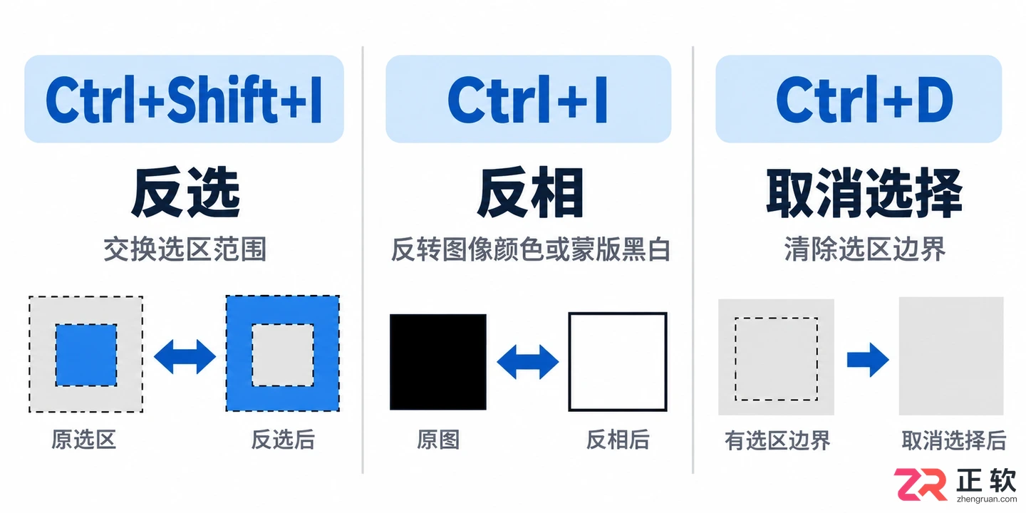 PS反选的快捷键是什么