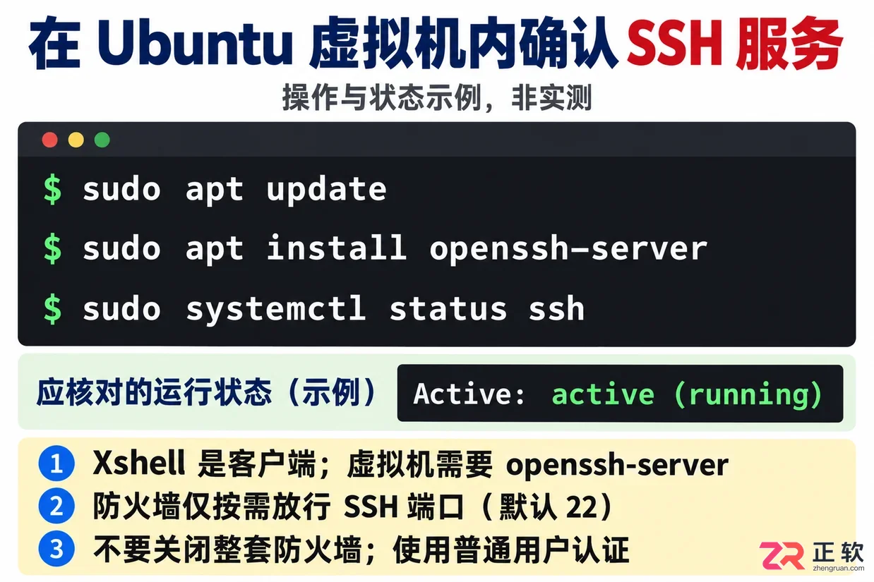 xshell怎么连接linux虚拟机