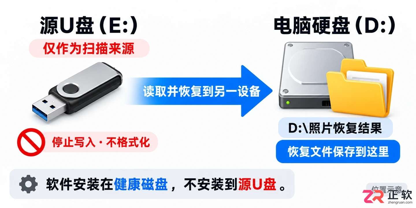 easyrecovery怎么用 数据恢复步骤