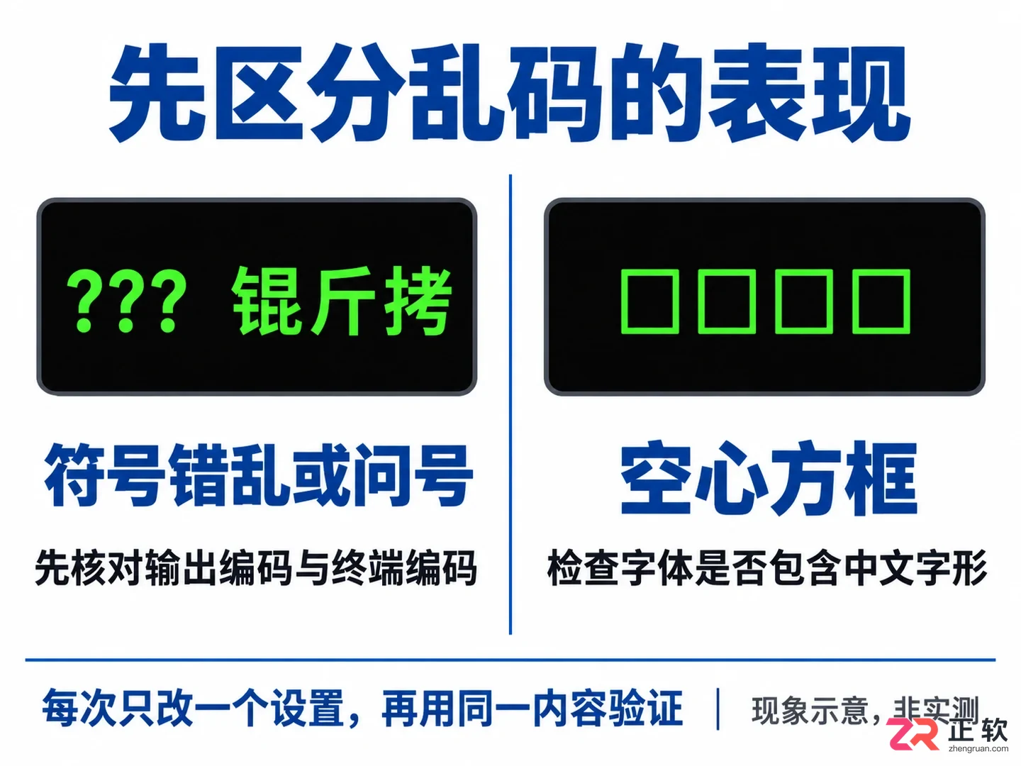 Xshell连接Linux中文乱码怎么办?调整终端编码快速修复