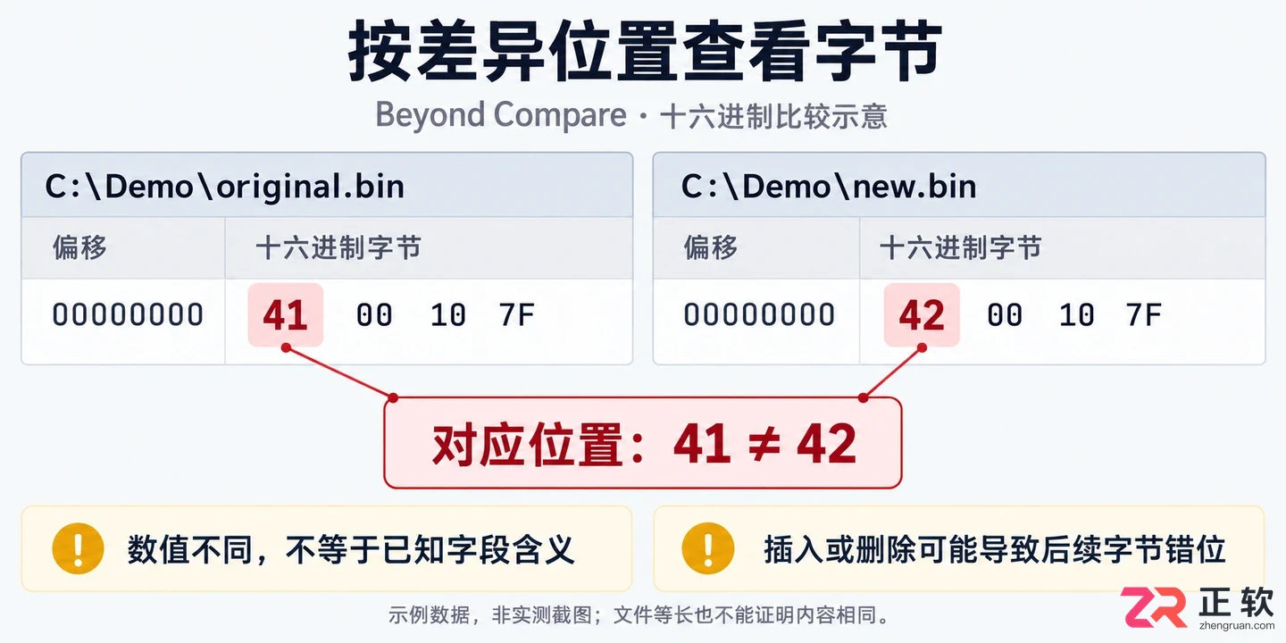 beyond compare怎么比较二进制文件