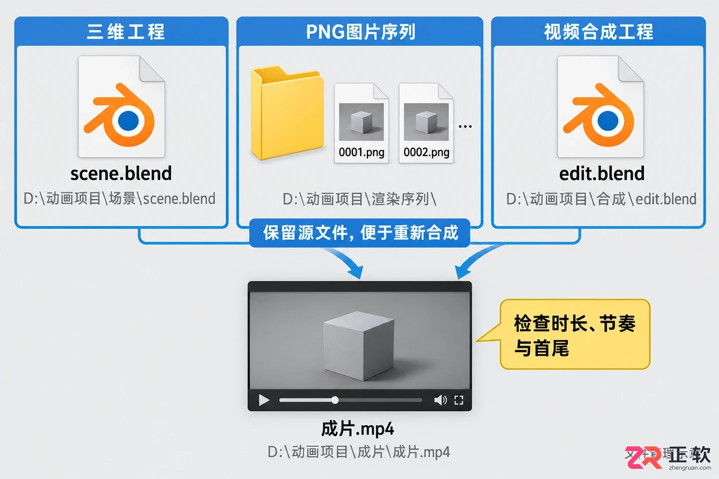 Blender怎么渲染动画