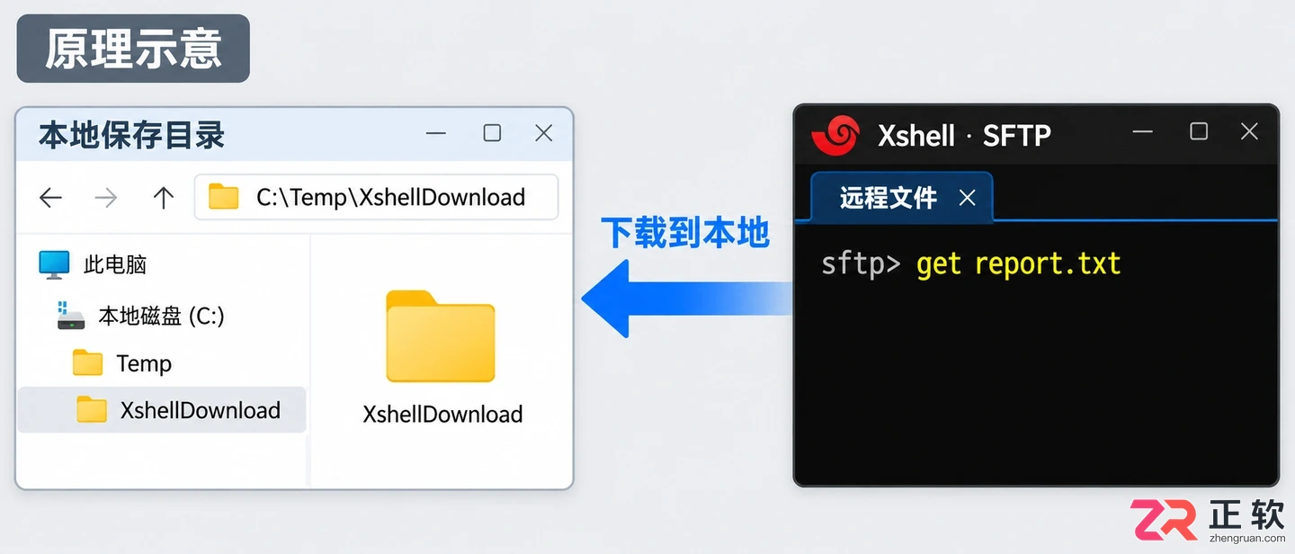 xshell怎么下载文件到本地