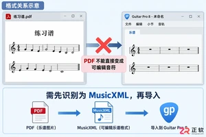 guitar pro怎么导入pdf 乐谱转换办法