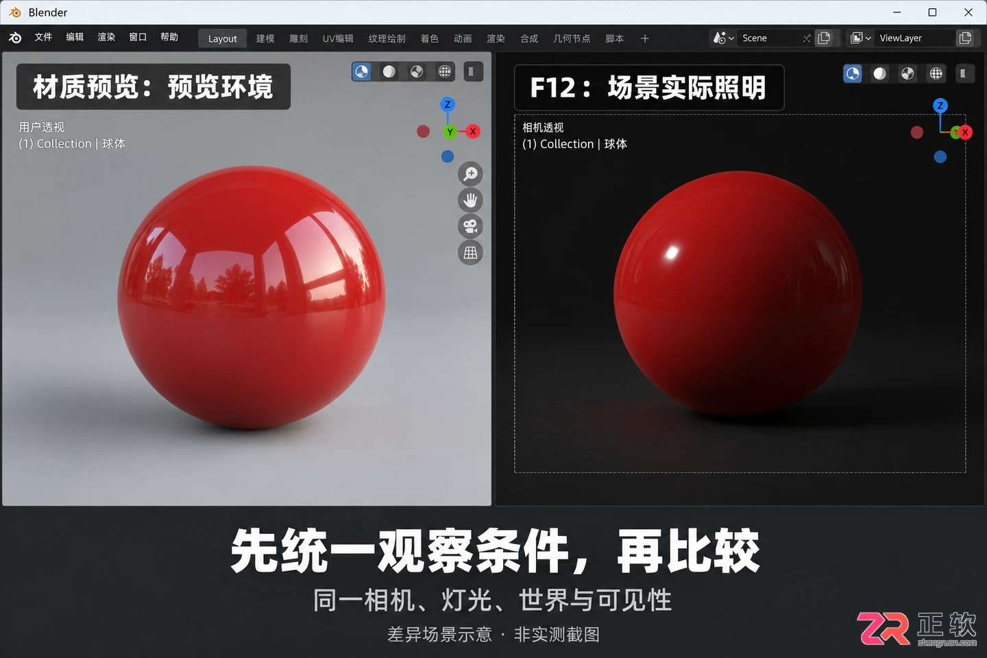 Blender渲染结果和视图不同怎么办