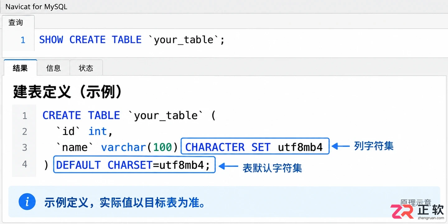 navicat for mysql怎么设置字符集