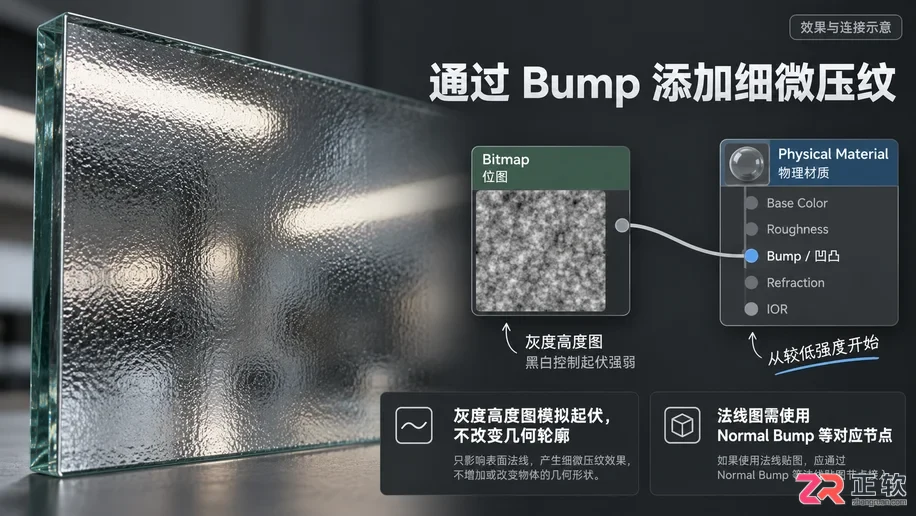 3dmax玻璃材质贴图设置怎么操作