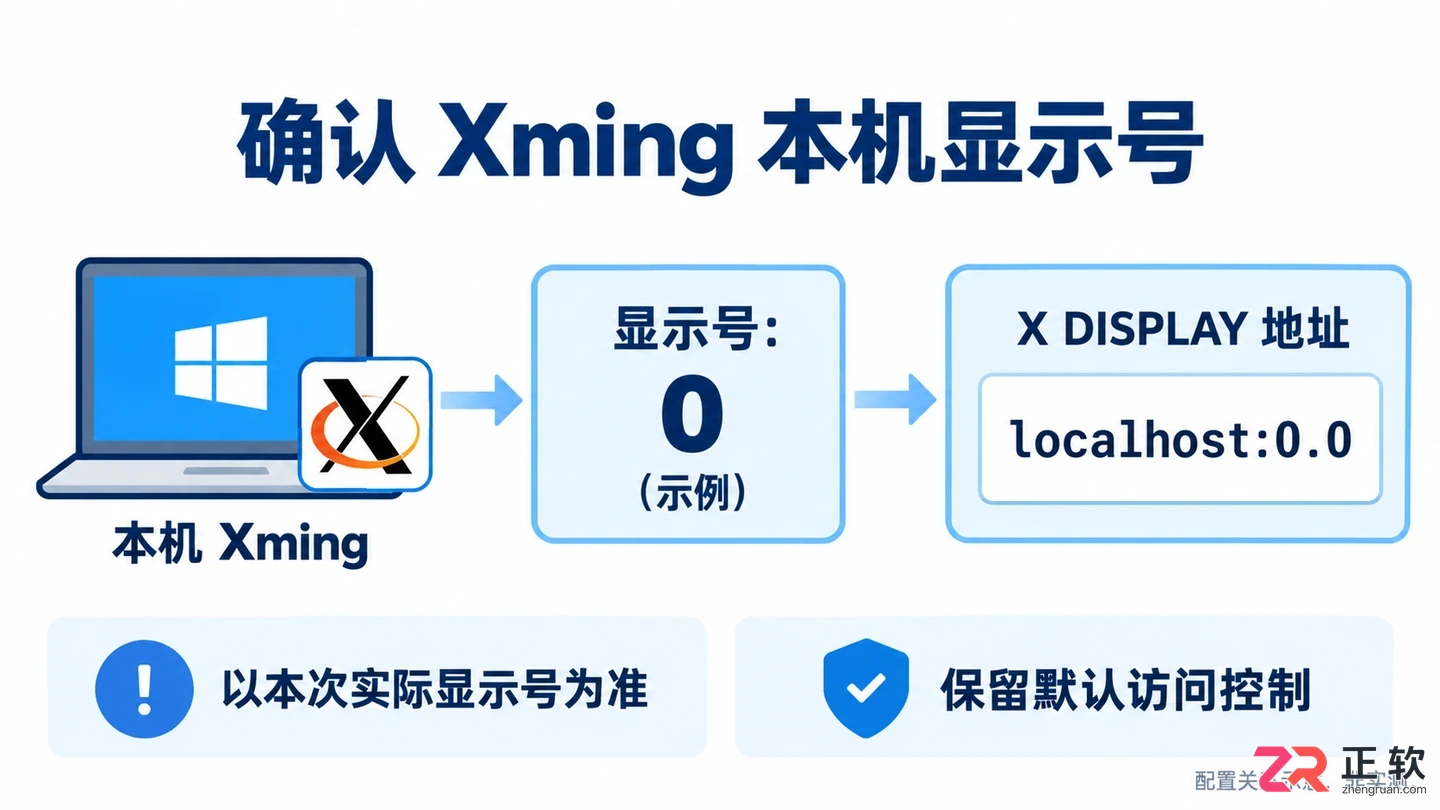 Xshell配合Xming配置X11图形界面转发详细教程