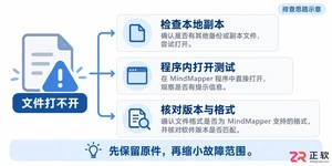 MindMapper无法打开文件的排查与修复步骤