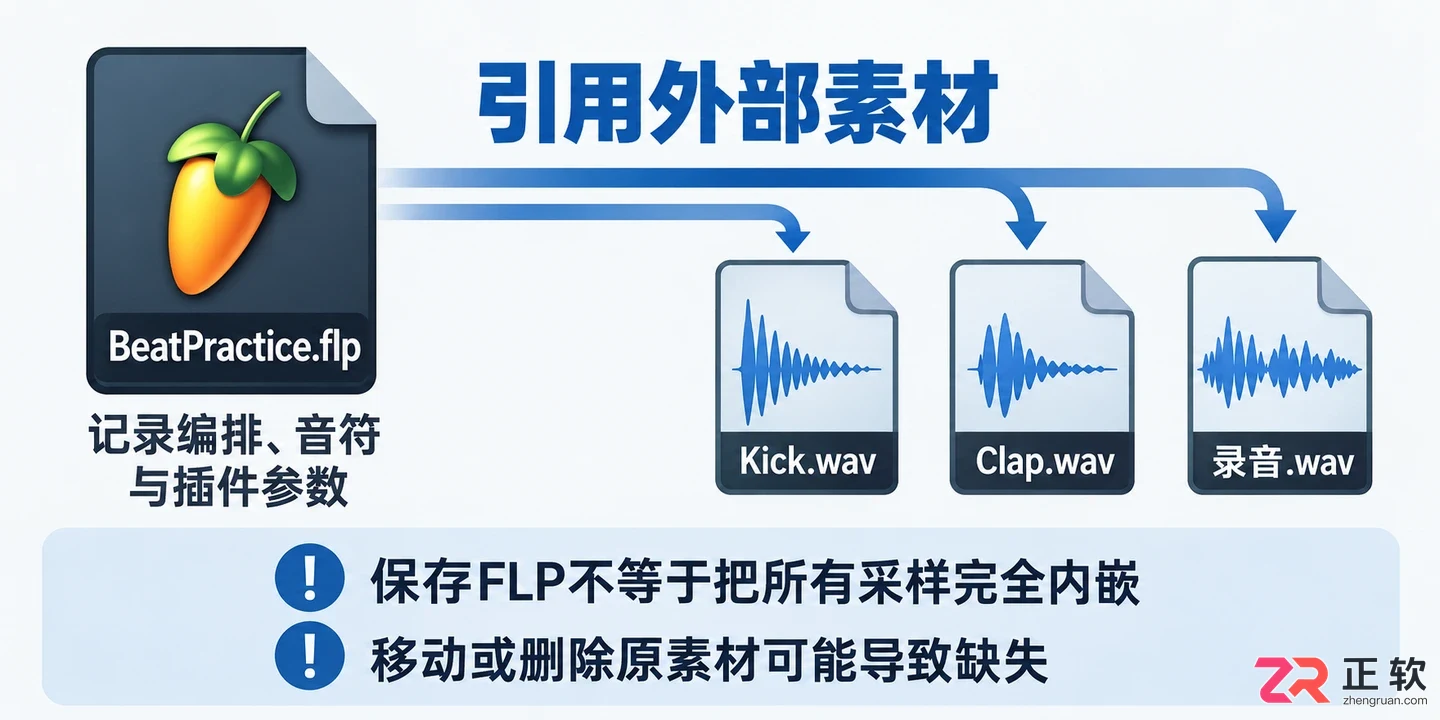 flstudio怎么保存 工程文件保存步骤