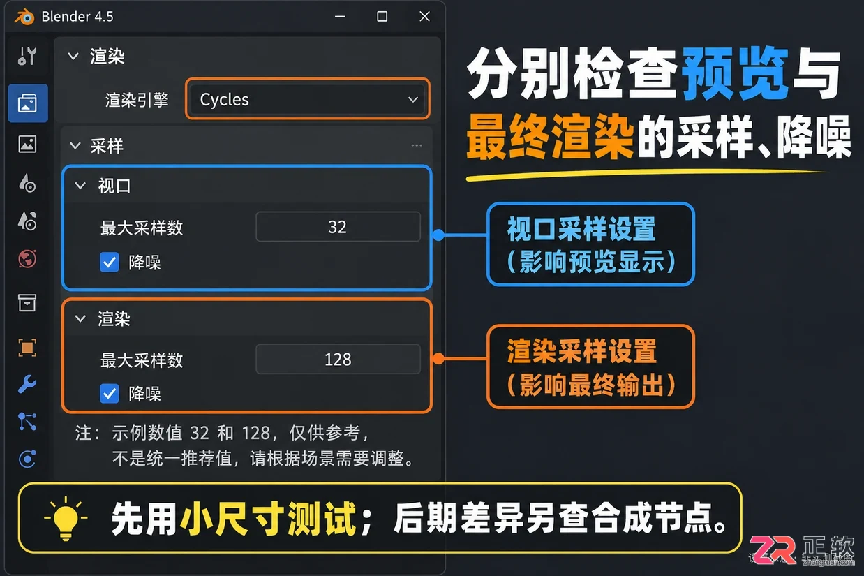 Blender渲染结果和视图不同怎么办