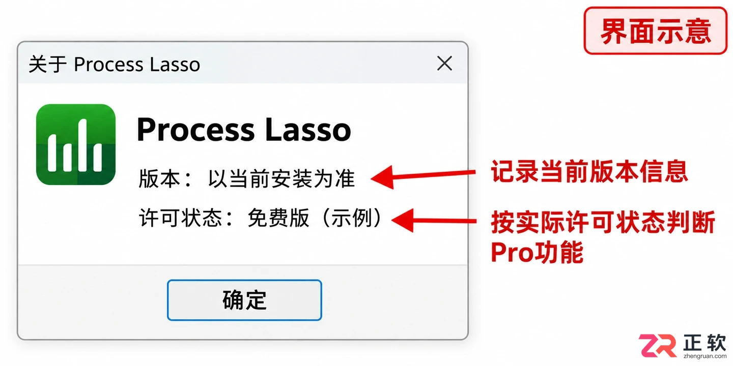 Process Lasso官网下载指南：Win11稳定版获取与安装验证