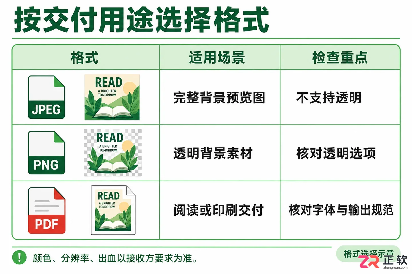 CorelDRAW导出教程:JPEG预览与PDF印刷文件设置指南