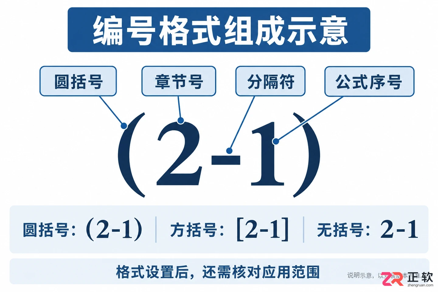 mathtype怎么修改公式编号