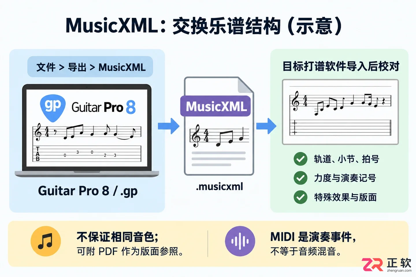 guitarpro怎么导出 常用格式选择方法