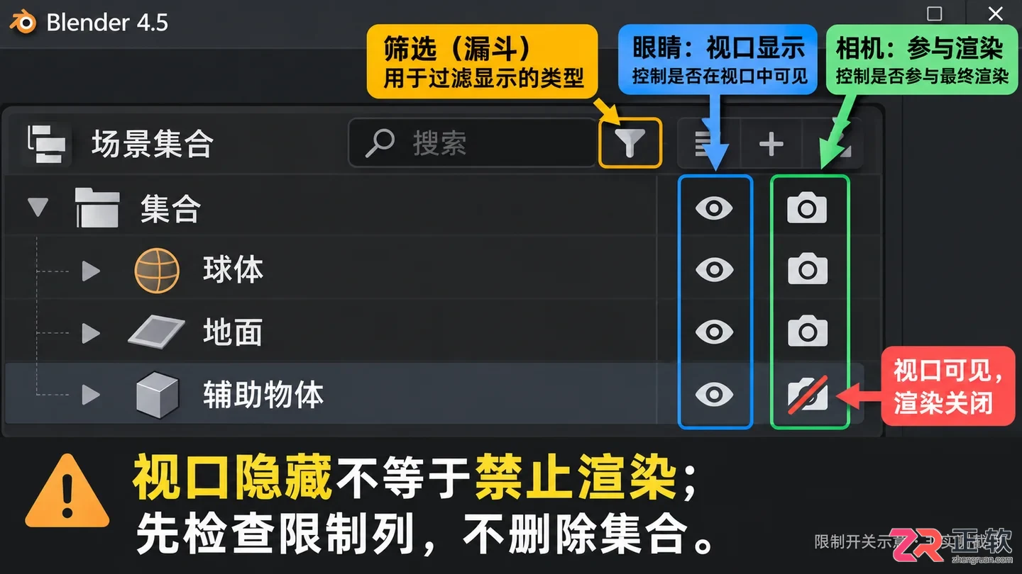 Blender渲染结果和视图不同怎么办