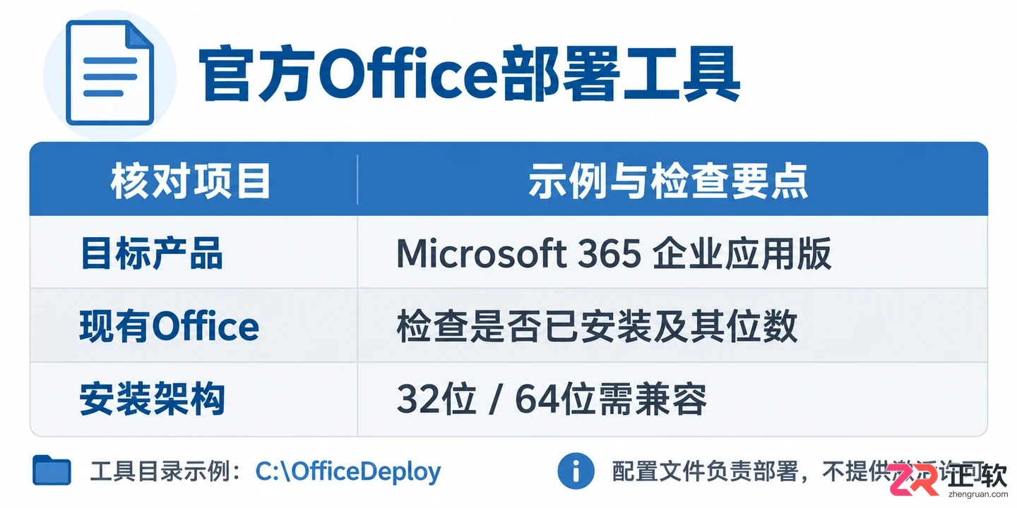 Office安装配置文件详解:XML参数设置与部署工具使用指南