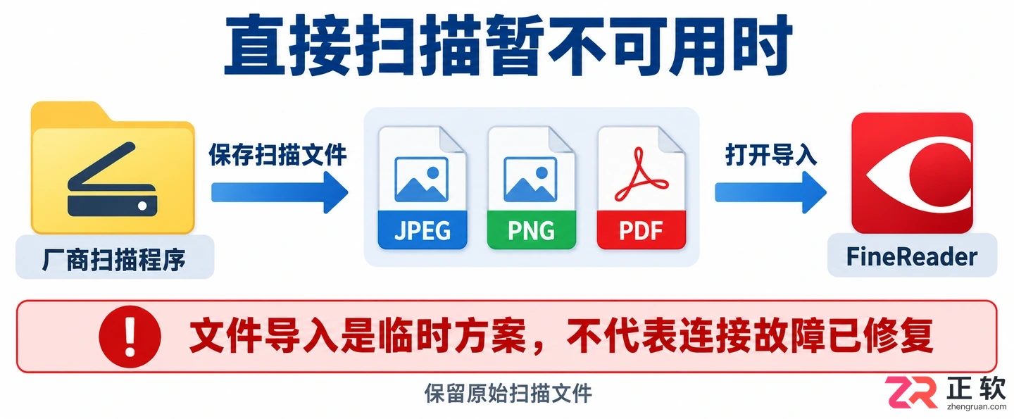 abbyyfinereader无法连接设备怎么办