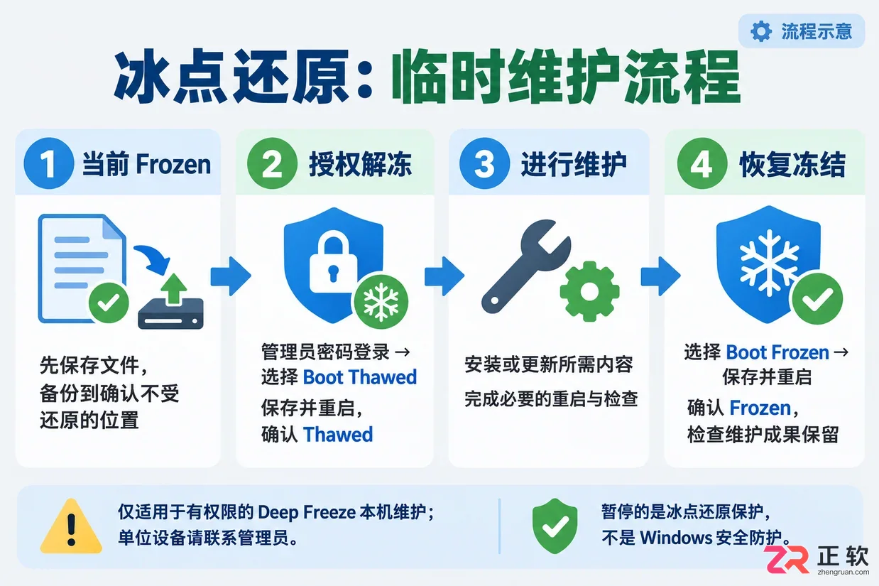 冰点还原怎么关闭还原 暂停系统保护设置