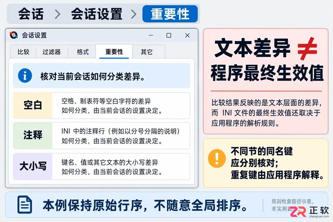 Beyond Compare怎么比较ini文件