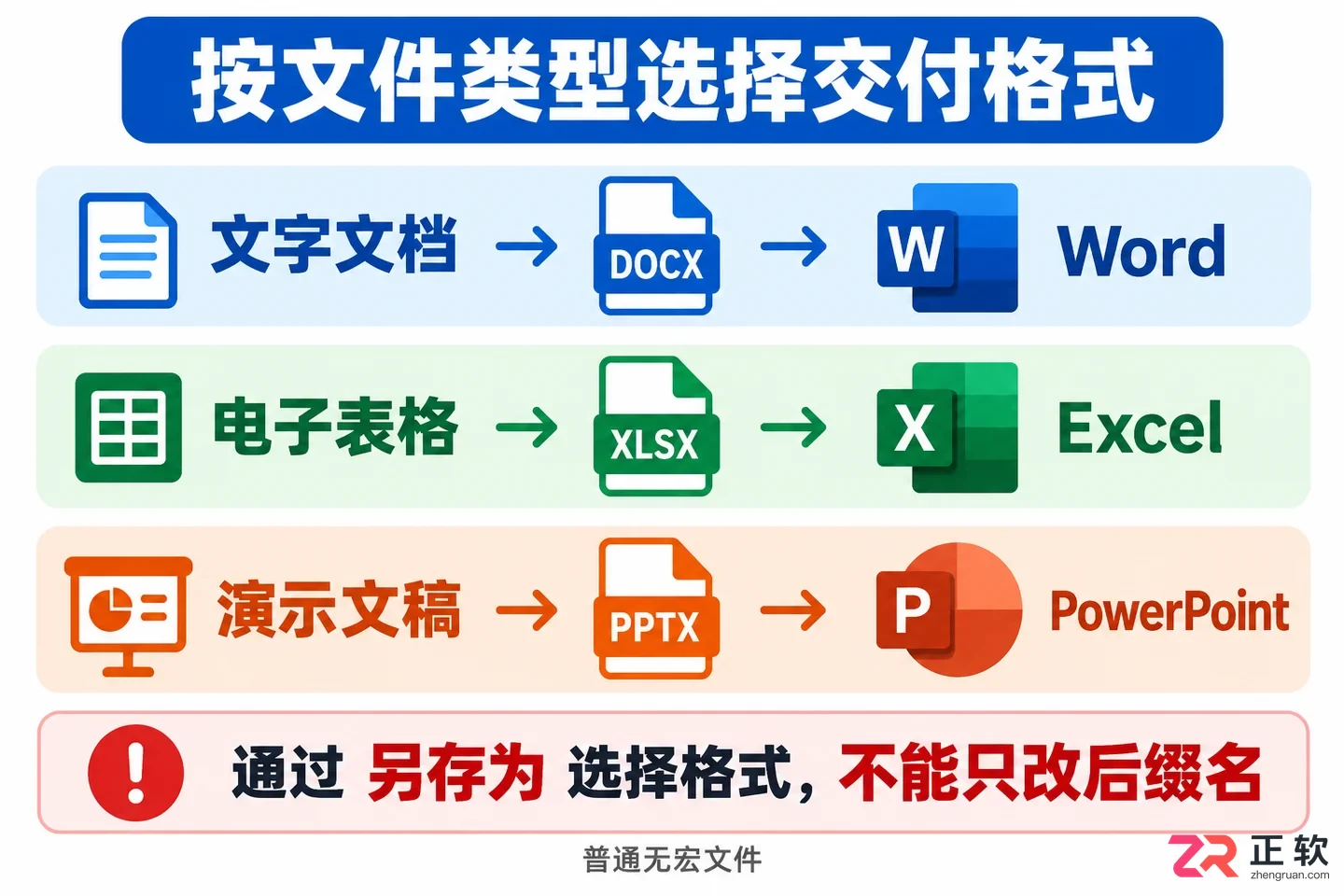 WPS兼容Office设置指南:文件格式转换与默认保存方法