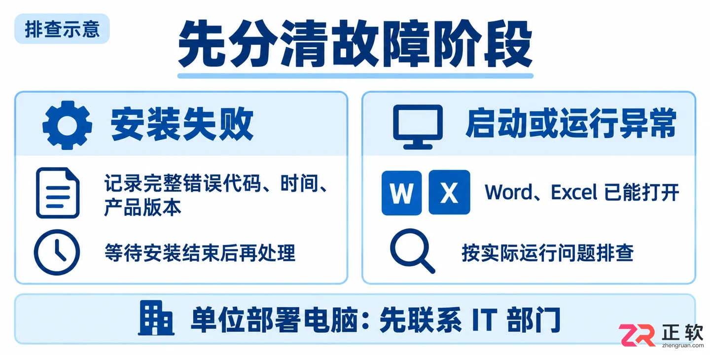 Office安装失败怎么办?微软官方修复工具与获取帮助应用操作指南