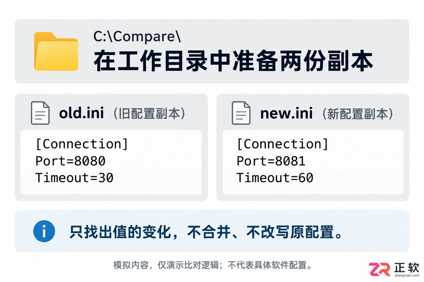 Beyond Compare怎么比较ini文件