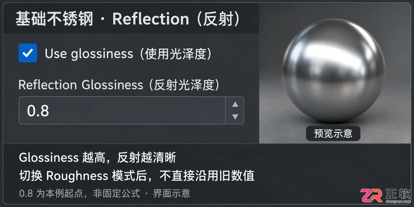 3dmax不锈钢材质参数vray怎么操作