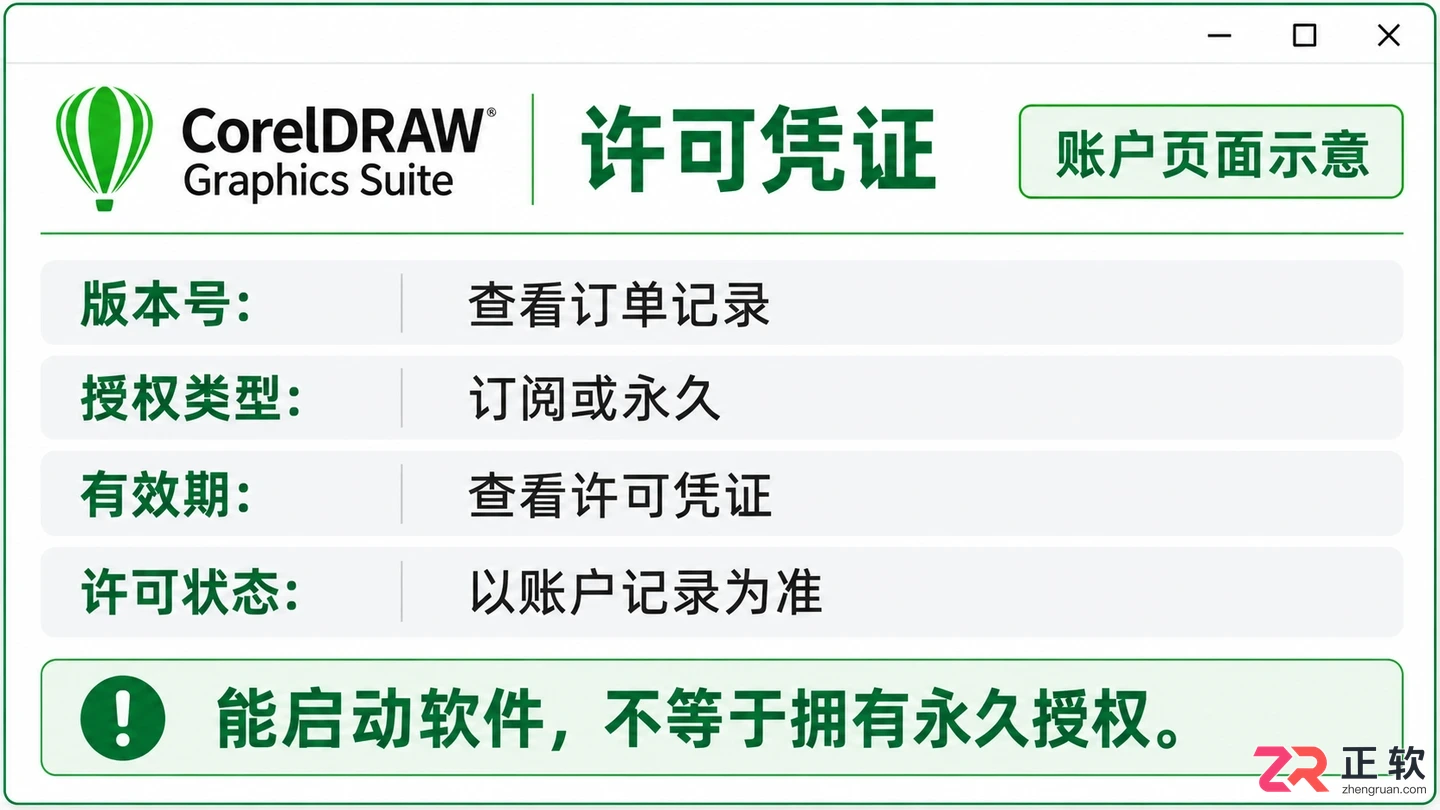 CorelDRAW是免费软件吗?详解试用、订阅与一次性购买收费模式