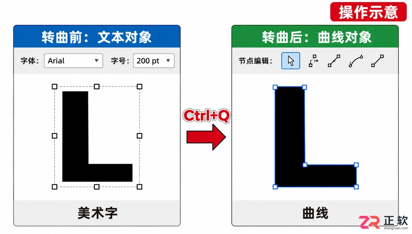 CorelDRAW转曲后如何修改:曲线节点编辑与轮廓调整教程