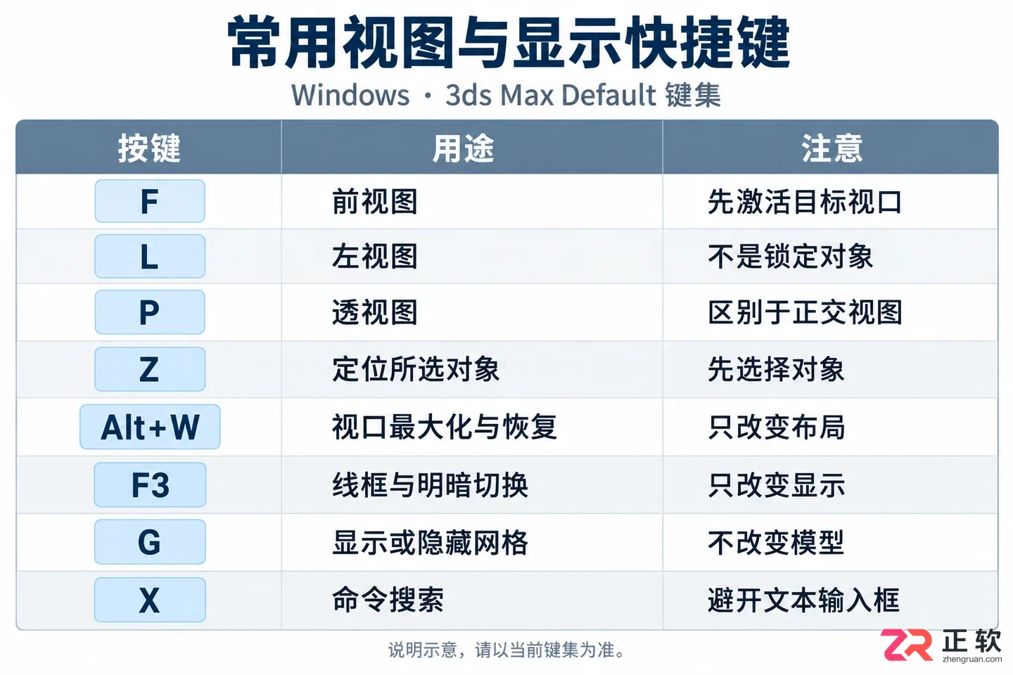 3DMax快捷键命令表有哪些