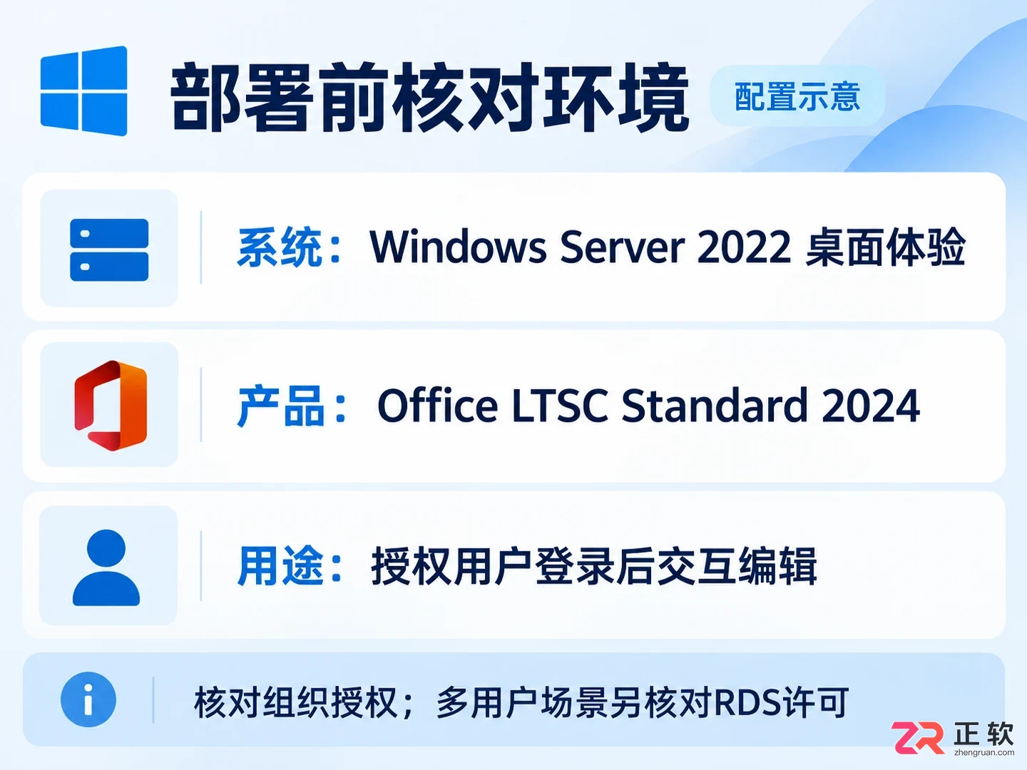 Windows Server 2022 安装 Office LTSC 2024 详细配置教程