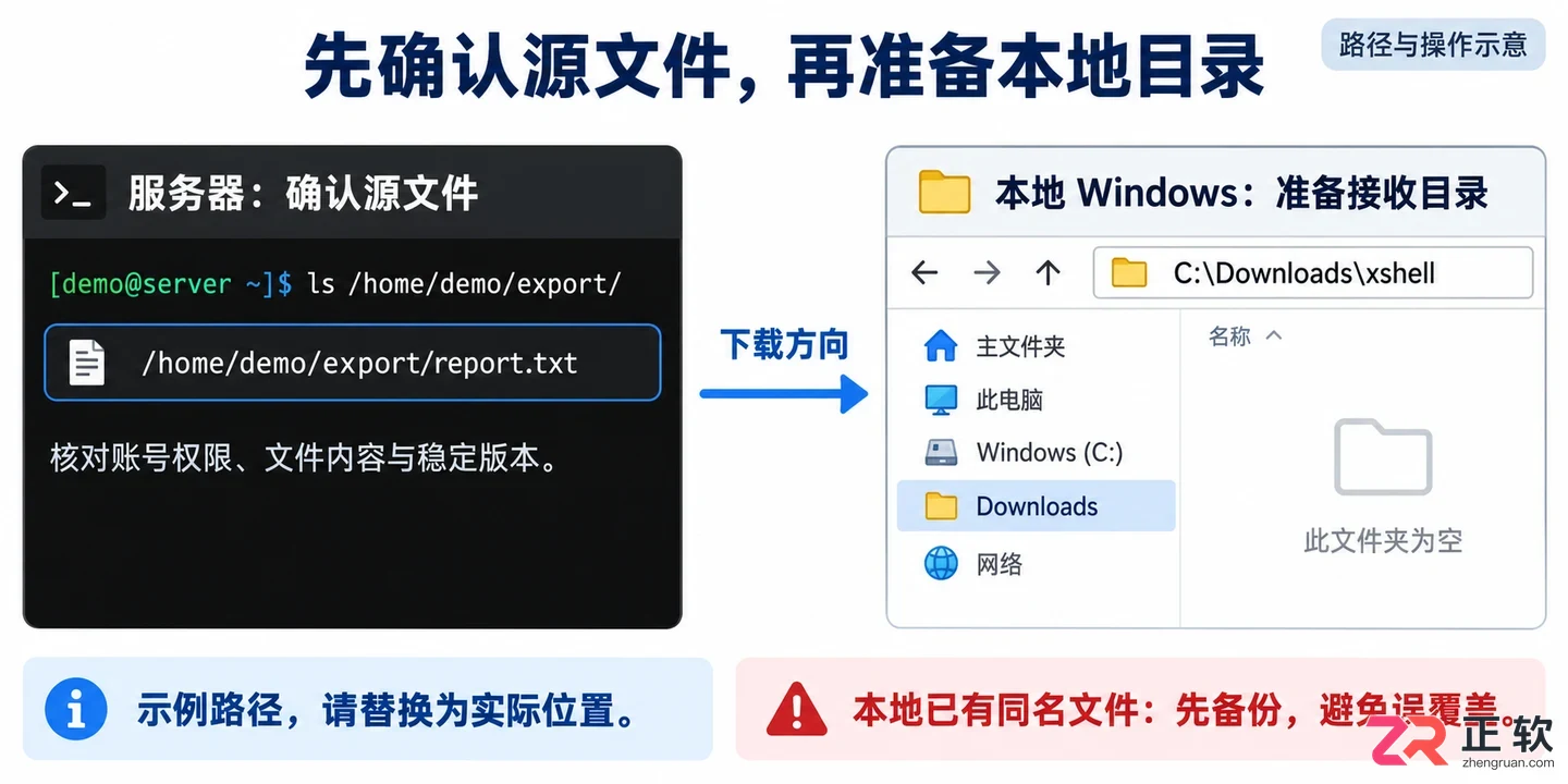 xshell下载文件到本地 常用命令与步骤