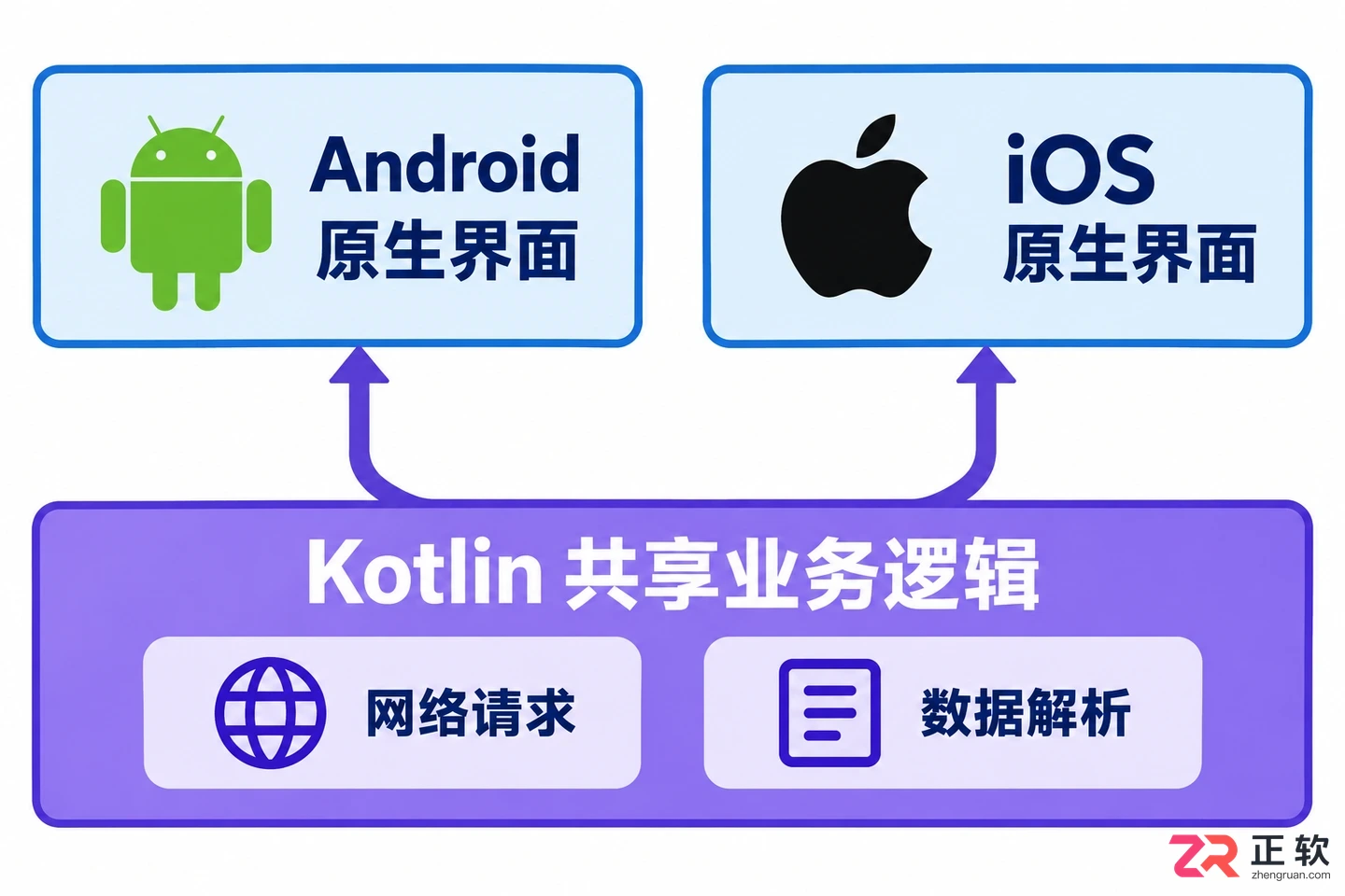 kotlin是什么语言新手入门与用途详解