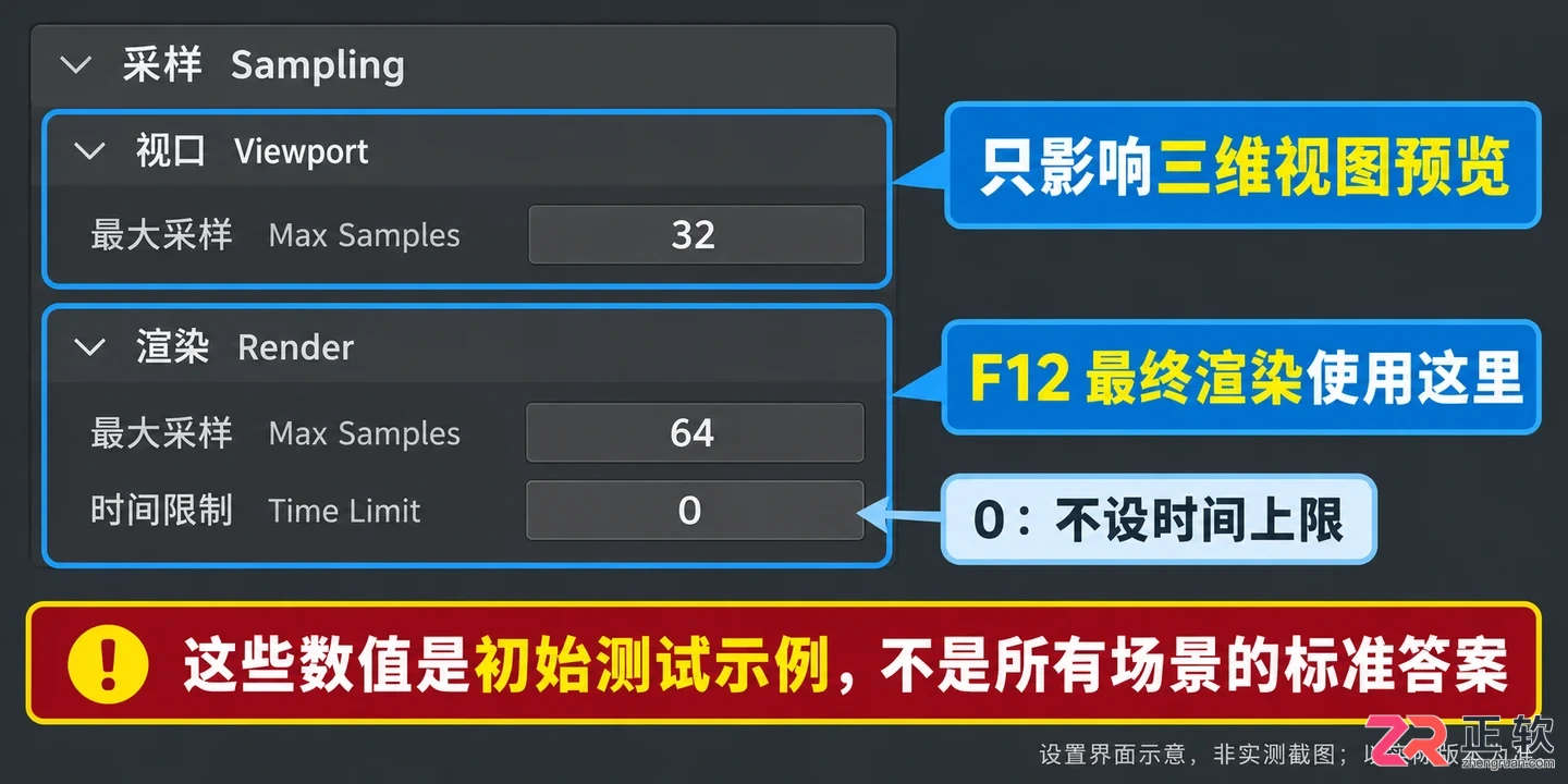 Blender渲染采样怎么设置