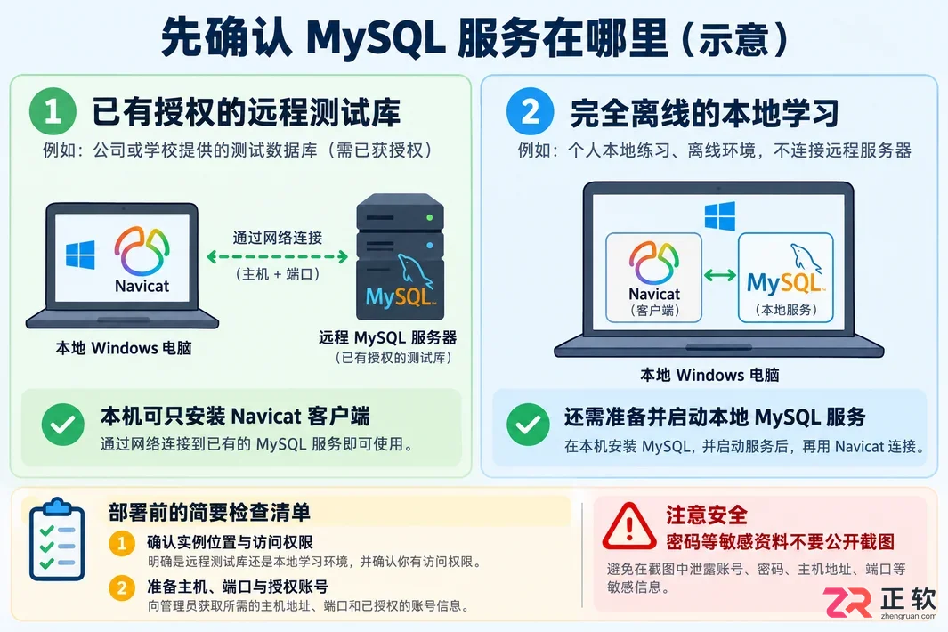 navicat需要安装mysql吗 依赖关系说明