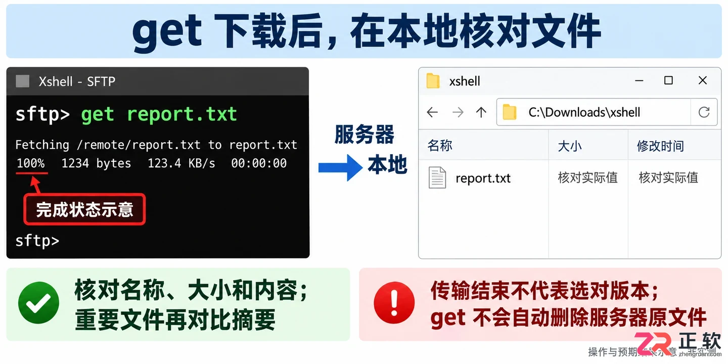 xshell下载文件到本地 常用命令与步骤