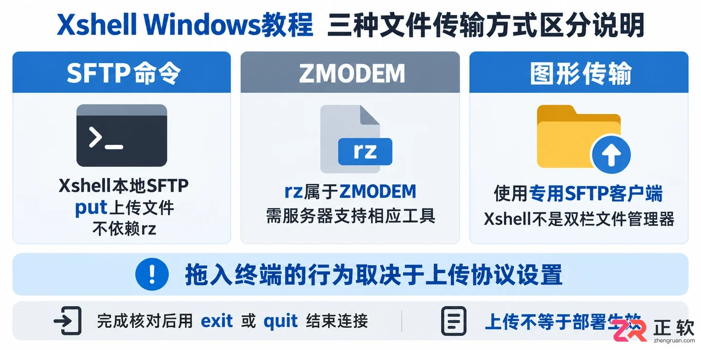 xshell怎么上传文件 本地文件传输步骤