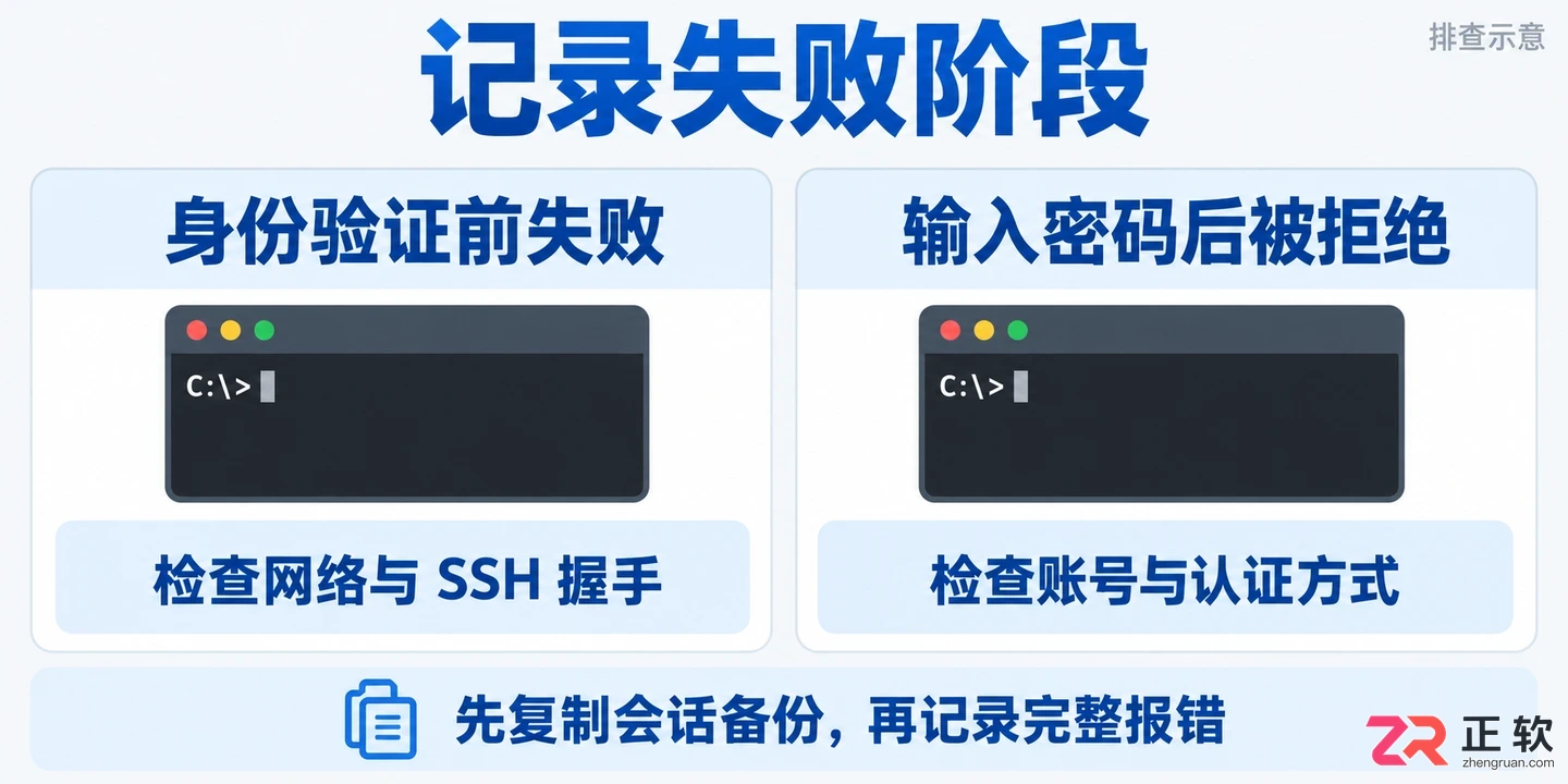 Xshell 连接 Linux SSH 失败排查:从网络端口到身份验证的完整步骤
