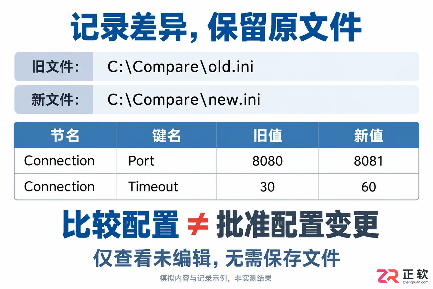 Beyond Compare怎么比较ini文件