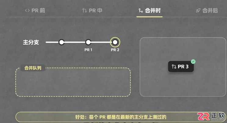 Claude Code代码审核流程:PR验证、合并队列与逐步上线