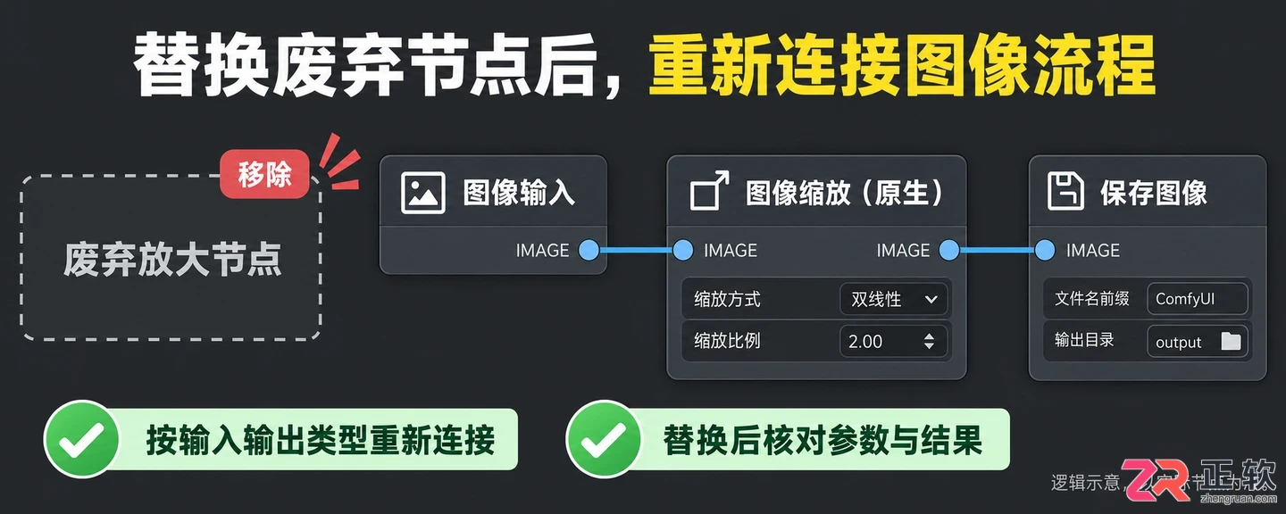 comfyui缺少节点怎么办缺失节点安装解决教程