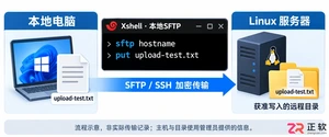 xshell怎么上传文件 本地文件传输步骤
