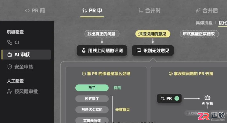 Claude Code代码审核流程:PR验证、合并队列与逐步上线