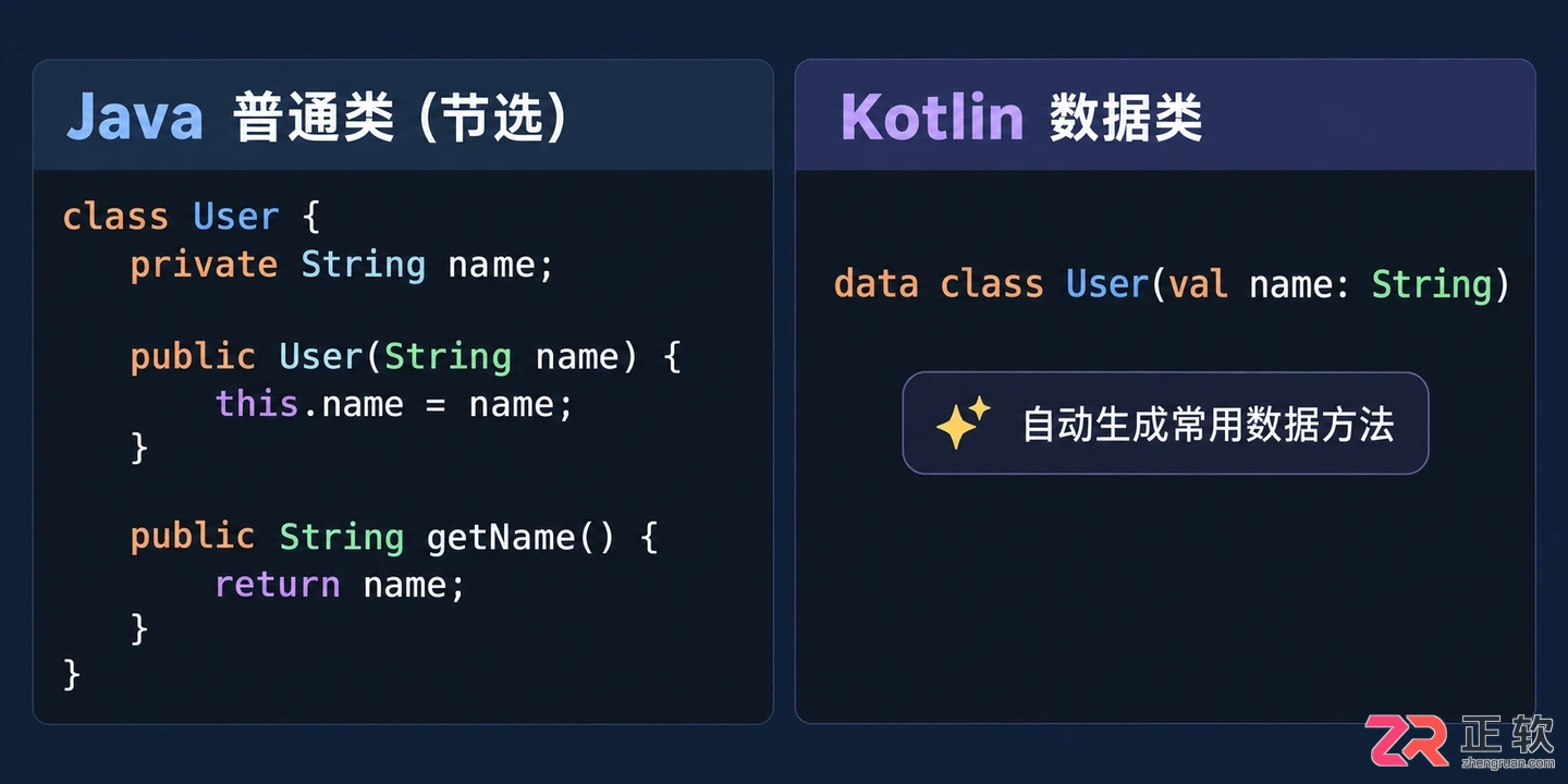 kotlin是什么语言新手入门与用途详解