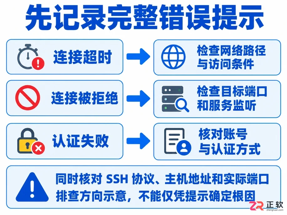 Xshell连接服务器失败排查:从端口测试到认证修正的完整步骤